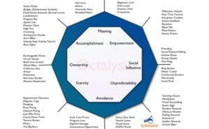 octaysis-gamification-framework